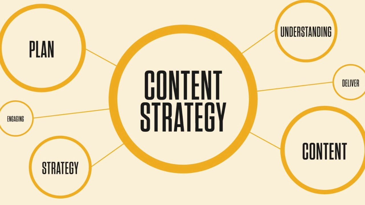 Content Marketing Strategies