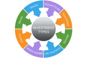 Types of Investments