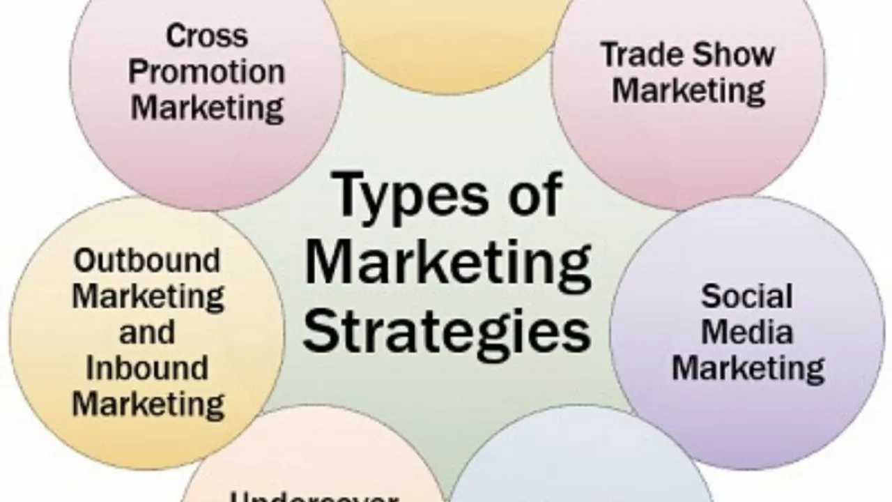 Types of Digital Marketing Services