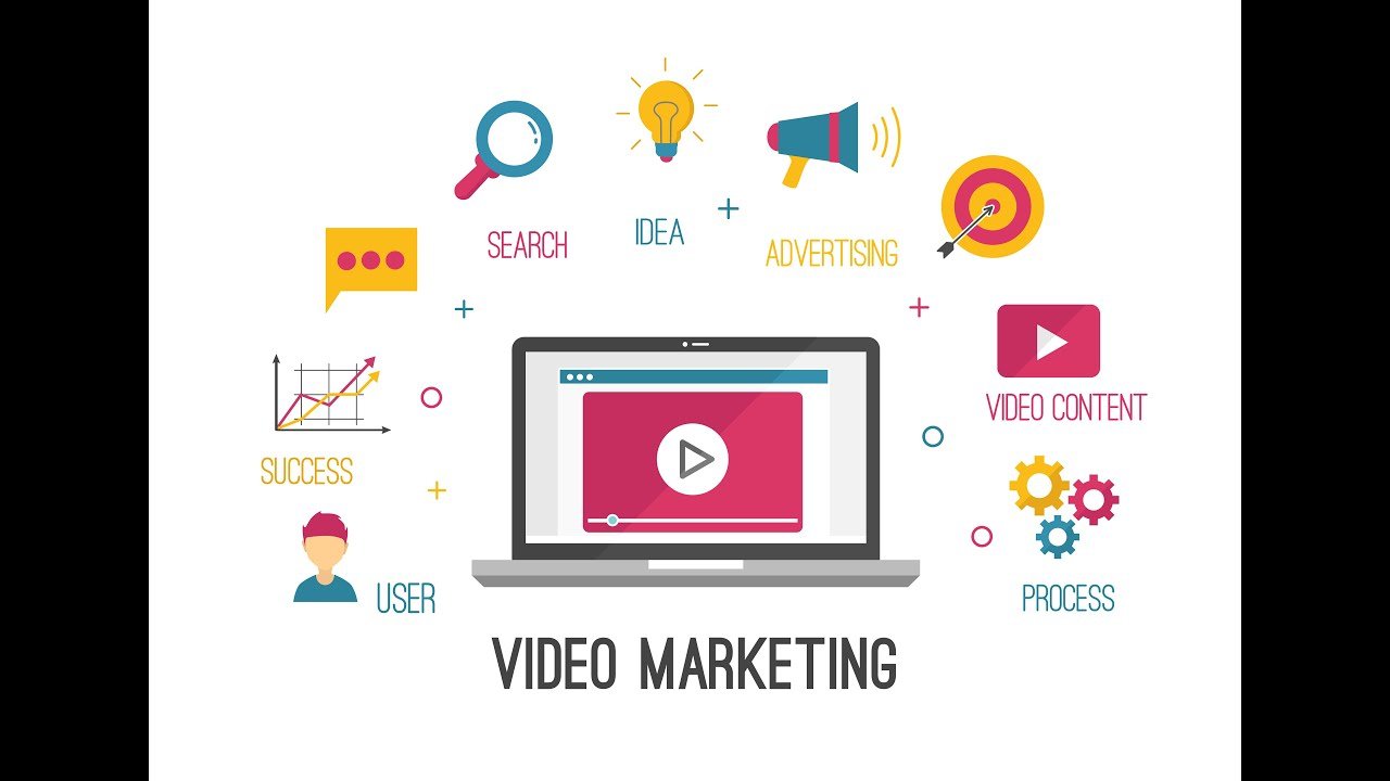 Video Marketing